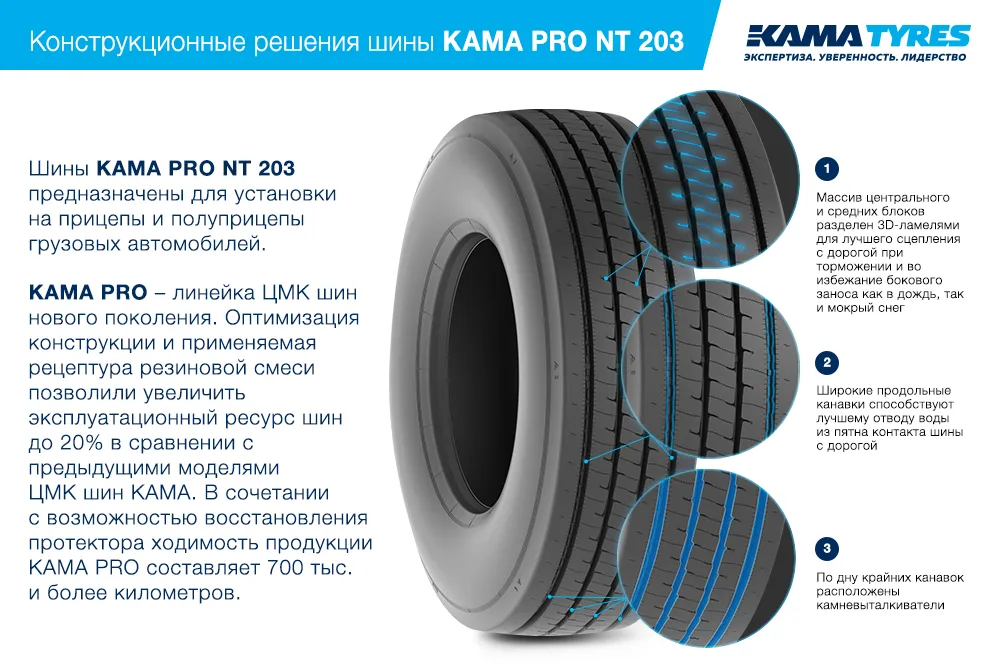 ЦМК шины KAMA PRO NT 203  в Верхнеуральске